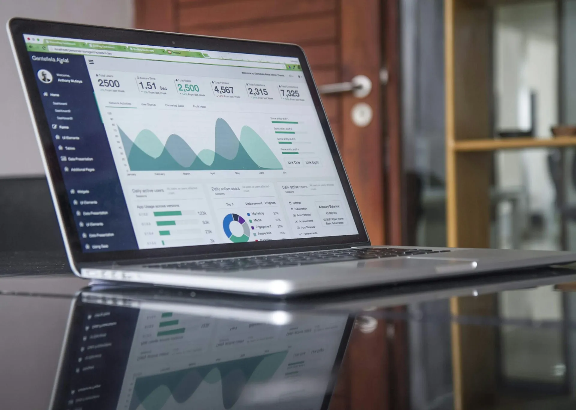 A laptop on a desk showing marketing analytics dashboards