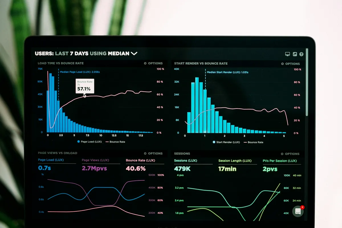 Analytics dashboard with prediction charts