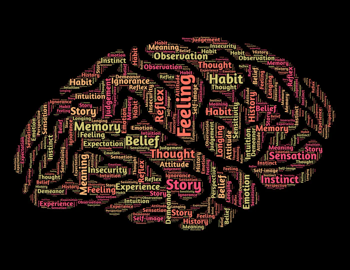 Brain silhouette built entirely from words such as memory, thought, meaning, and belief