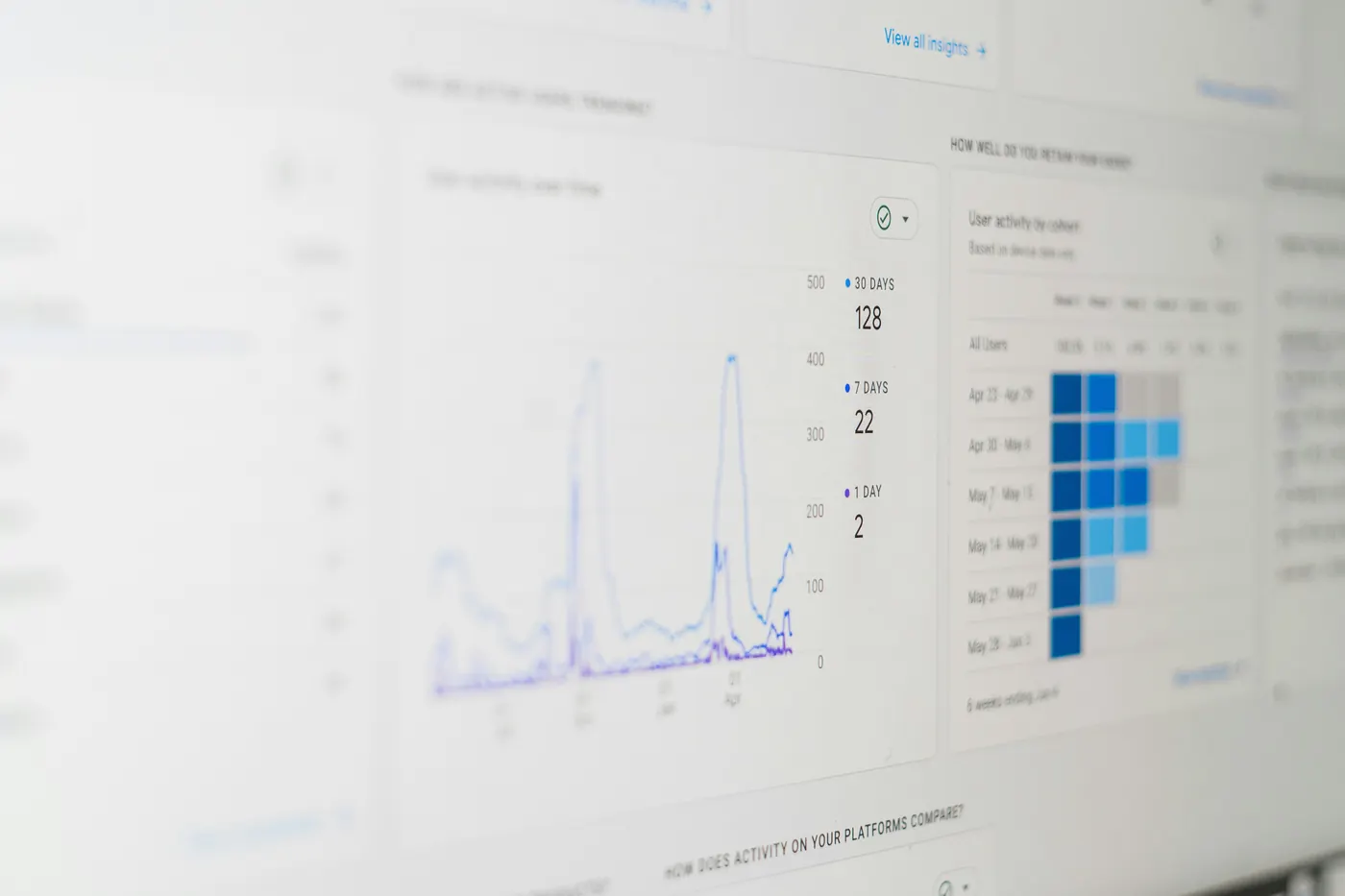 Analytics dashboard with retention charts on a monitor
